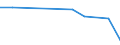 KN 68030000 /Exporte /Einheit = Preise (Euro/Tonne) /Partnerland: Kolumbien /Meldeland: Europäische Union /68030000:Tonschiefer, Bearbeitet, und Waren aus Tonschiefer Oder aus Pressschiefer (Ausg. K”rner [granalien], Splitt und Mehl aus Schiefer; Mosaiksteine und Dergl.; Schiefergriffel, Gebrauchsfertige Schiefertafeln, und Tafeln, zum Schreiben Oder Zeichnen)