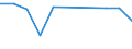 KN 68030000 /Exporte /Einheit = Preise (Euro/Tonne) /Partnerland: Ecuador /Meldeland: Europäische Union /68030000:Tonschiefer, Bearbeitet, und Waren aus Tonschiefer Oder aus Pressschiefer (Ausg. K”rner [granalien], Splitt und Mehl aus Schiefer; Mosaiksteine und Dergl.; Schiefergriffel, Gebrauchsfertige Schiefertafeln, und Tafeln, zum Schreiben Oder Zeichnen)