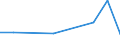 KN 68030000 /Exporte /Einheit = Preise (Euro/Tonne) /Partnerland: Peru /Meldeland: Europäische Union /68030000:Tonschiefer, Bearbeitet, und Waren aus Tonschiefer Oder aus Pressschiefer (Ausg. K”rner [granalien], Splitt und Mehl aus Schiefer; Mosaiksteine und Dergl.; Schiefergriffel, Gebrauchsfertige Schiefertafeln, und Tafeln, zum Schreiben Oder Zeichnen)