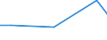 KN 68030000 /Exporte /Einheit = Preise (Euro/Tonne) /Partnerland: Uruguay /Meldeland: Europäische Union /68030000:Tonschiefer, Bearbeitet, und Waren aus Tonschiefer Oder aus Pressschiefer (Ausg. K”rner [granalien], Splitt und Mehl aus Schiefer; Mosaiksteine und Dergl.; Schiefergriffel, Gebrauchsfertige Schiefertafeln, und Tafeln, zum Schreiben Oder Zeichnen)