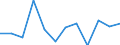 KN 68030000 /Exporte /Einheit = Preise (Euro/Tonne) /Partnerland: Argentinien /Meldeland: Europäische Union /68030000:Tonschiefer, Bearbeitet, und Waren aus Tonschiefer Oder aus Pressschiefer (Ausg. K”rner [granalien], Splitt und Mehl aus Schiefer; Mosaiksteine und Dergl.; Schiefergriffel, Gebrauchsfertige Schiefertafeln, und Tafeln, zum Schreiben Oder Zeichnen)