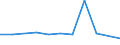 KN 68030000 /Exporte /Einheit = Preise (Euro/Tonne) /Partnerland: Zypern /Meldeland: Europäische Union /68030000:Tonschiefer, Bearbeitet, und Waren aus Tonschiefer Oder aus Pressschiefer (Ausg. K”rner [granalien], Splitt und Mehl aus Schiefer; Mosaiksteine und Dergl.; Schiefergriffel, Gebrauchsfertige Schiefertafeln, und Tafeln, zum Schreiben Oder Zeichnen)