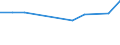 KN 68030000 /Exporte /Einheit = Preise (Euro/Tonne) /Partnerland: Syrien /Meldeland: Europäische Union /68030000:Tonschiefer, Bearbeitet, und Waren aus Tonschiefer Oder aus Pressschiefer (Ausg. K”rner [granalien], Splitt und Mehl aus Schiefer; Mosaiksteine und Dergl.; Schiefergriffel, Gebrauchsfertige Schiefertafeln, und Tafeln, zum Schreiben Oder Zeichnen)