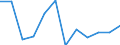 KN 68030000 /Exporte /Einheit = Preise (Euro/Tonne) /Partnerland: Israel /Meldeland: Europäische Union /68030000:Tonschiefer, Bearbeitet, und Waren aus Tonschiefer Oder aus Pressschiefer (Ausg. K”rner [granalien], Splitt und Mehl aus Schiefer; Mosaiksteine und Dergl.; Schiefergriffel, Gebrauchsfertige Schiefertafeln, und Tafeln, zum Schreiben Oder Zeichnen)