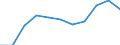 KN 6803 /Exporte /Einheit = Preise (Euro/Tonne) /Partnerland: Belgien/Luxemburg /Meldeland: Eur27 /6803:Tonschiefer, Bearbeitet, und Waren aus Tonschiefer Oder aus Pressschiefer (Ausg. Körner [granalien], Splitt und Mehl aus Schiefer; Mosaiksteine und Dergl.; Schiefergriffel, Gebrauchsfertige Schiefertafeln, und Tafeln, zum Schreiben Oder Zeichnen)