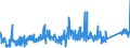 KN 6803 /Exporte /Einheit = Preise (Euro/Tonne) /Partnerland: Portugal /Meldeland: Eur27_2020 /6803:Tonschiefer, Bearbeitet, und Waren aus Tonschiefer Oder aus Pressschiefer (Ausg. Körner [granalien], Splitt und Mehl aus Schiefer; Mosaiksteine und Dergl.; Schiefergriffel, Gebrauchsfertige Schiefertafeln, und Tafeln, zum Schreiben Oder Zeichnen)