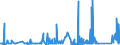 KN 6803 /Exporte /Einheit = Preise (Euro/Tonne) /Partnerland: Island /Meldeland: Eur27_2020 /6803:Tonschiefer, Bearbeitet, und Waren aus Tonschiefer Oder aus Pressschiefer (Ausg. Körner [granalien], Splitt und Mehl aus Schiefer; Mosaiksteine und Dergl.; Schiefergriffel, Gebrauchsfertige Schiefertafeln, und Tafeln, zum Schreiben Oder Zeichnen)