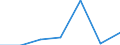 KN 6803 /Exporte /Einheit = Preise (Euro/Tonne) /Partnerland: Schweiz /Meldeland: Eur27 /6803:Tonschiefer, Bearbeitet, und Waren aus Tonschiefer Oder aus Pressschiefer (Ausg. Körner [granalien], Splitt und Mehl aus Schiefer; Mosaiksteine und Dergl.; Schiefergriffel, Gebrauchsfertige Schiefertafeln, und Tafeln, zum Schreiben Oder Zeichnen)