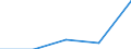 KN 6803 /Exporte /Einheit = Preise (Euro/Tonne) /Partnerland: Jugoslawien /Meldeland: Eur27 /6803:Tonschiefer, Bearbeitet, und Waren aus Tonschiefer Oder aus Pressschiefer (Ausg. Körner [granalien], Splitt und Mehl aus Schiefer; Mosaiksteine und Dergl.; Schiefergriffel, Gebrauchsfertige Schiefertafeln, und Tafeln, zum Schreiben Oder Zeichnen)