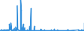 KN 6803 /Exporte /Einheit = Preise (Euro/Tonne) /Partnerland: Ungarn /Meldeland: Eur27_2020 /6803:Tonschiefer, Bearbeitet, und Waren aus Tonschiefer Oder aus Pressschiefer (Ausg. Körner [granalien], Splitt und Mehl aus Schiefer; Mosaiksteine und Dergl.; Schiefergriffel, Gebrauchsfertige Schiefertafeln, und Tafeln, zum Schreiben Oder Zeichnen)