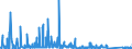 KN 6803 /Exporte /Einheit = Preise (Euro/Tonne) /Partnerland: Rumaenien /Meldeland: Eur27_2020 /6803:Tonschiefer, Bearbeitet, und Waren aus Tonschiefer Oder aus Pressschiefer (Ausg. Körner [granalien], Splitt und Mehl aus Schiefer; Mosaiksteine und Dergl.; Schiefergriffel, Gebrauchsfertige Schiefertafeln, und Tafeln, zum Schreiben Oder Zeichnen)