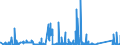 KN 6803 /Exporte /Einheit = Preise (Euro/Tonne) /Partnerland: Weissrussland /Meldeland: Eur27_2020 /6803:Tonschiefer, Bearbeitet, und Waren aus Tonschiefer Oder aus Pressschiefer (Ausg. Körner [granalien], Splitt und Mehl aus Schiefer; Mosaiksteine und Dergl.; Schiefergriffel, Gebrauchsfertige Schiefertafeln, und Tafeln, zum Schreiben Oder Zeichnen)