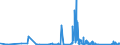 KN 6803 /Exporte /Einheit = Preise (Euro/Tonne) /Partnerland: Moldau /Meldeland: Eur27_2020 /6803:Tonschiefer, Bearbeitet, und Waren aus Tonschiefer Oder aus Pressschiefer (Ausg. Körner [granalien], Splitt und Mehl aus Schiefer; Mosaiksteine und Dergl.; Schiefergriffel, Gebrauchsfertige Schiefertafeln, und Tafeln, zum Schreiben Oder Zeichnen)