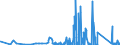 KN 6803 /Exporte /Einheit = Preise (Euro/Tonne) /Partnerland: Kasachstan /Meldeland: Eur27_2020 /6803:Tonschiefer, Bearbeitet, und Waren aus Tonschiefer Oder aus Pressschiefer (Ausg. Körner [granalien], Splitt und Mehl aus Schiefer; Mosaiksteine und Dergl.; Schiefergriffel, Gebrauchsfertige Schiefertafeln, und Tafeln, zum Schreiben Oder Zeichnen)