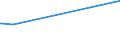 KN 6803 /Exporte /Einheit = Preise (Euro/Tonne) /Partnerland: Turkmenistan /Meldeland: Eur27_2020 /6803:Tonschiefer, Bearbeitet, und Waren aus Tonschiefer Oder aus Pressschiefer (Ausg. Körner [granalien], Splitt und Mehl aus Schiefer; Mosaiksteine und Dergl.; Schiefergriffel, Gebrauchsfertige Schiefertafeln, und Tafeln, zum Schreiben Oder Zeichnen)