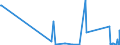 KN 6803 /Exporte /Einheit = Preise (Euro/Tonne) /Partnerland: Usbekistan /Meldeland: Eur27_2020 /6803:Tonschiefer, Bearbeitet, und Waren aus Tonschiefer Oder aus Pressschiefer (Ausg. Körner [granalien], Splitt und Mehl aus Schiefer; Mosaiksteine und Dergl.; Schiefergriffel, Gebrauchsfertige Schiefertafeln, und Tafeln, zum Schreiben Oder Zeichnen)