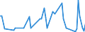 KN 6803 /Exporte /Einheit = Preise (Euro/Tonne) /Partnerland: Serb.-mont. /Meldeland: Eur15 /6803:Tonschiefer, Bearbeitet, und Waren aus Tonschiefer Oder aus Pressschiefer (Ausg. Körner [granalien], Splitt und Mehl aus Schiefer; Mosaiksteine und Dergl.; Schiefergriffel, Gebrauchsfertige Schiefertafeln, und Tafeln, zum Schreiben Oder Zeichnen)