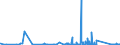 KN 6803 /Exporte /Einheit = Preise (Euro/Tonne) /Partnerland: Ehem.jug.rep.mazed /Meldeland: Eur27_2020 /6803:Tonschiefer, Bearbeitet, und Waren aus Tonschiefer Oder aus Pressschiefer (Ausg. Körner [granalien], Splitt und Mehl aus Schiefer; Mosaiksteine und Dergl.; Schiefergriffel, Gebrauchsfertige Schiefertafeln, und Tafeln, zum Schreiben Oder Zeichnen)