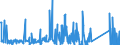 KN 6803 /Exporte /Einheit = Preise (Euro/Tonne) /Partnerland: Serbien /Meldeland: Eur27_2020 /6803:Tonschiefer, Bearbeitet, und Waren aus Tonschiefer Oder aus Pressschiefer (Ausg. Körner [granalien], Splitt und Mehl aus Schiefer; Mosaiksteine und Dergl.; Schiefergriffel, Gebrauchsfertige Schiefertafeln, und Tafeln, zum Schreiben Oder Zeichnen)