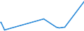 KN 6803 /Exporte /Einheit = Preise (Euro/Tonne) /Partnerland: Mali /Meldeland: Eur27_2020 /6803:Tonschiefer, Bearbeitet, und Waren aus Tonschiefer Oder aus Pressschiefer (Ausg. Körner [granalien], Splitt und Mehl aus Schiefer; Mosaiksteine und Dergl.; Schiefergriffel, Gebrauchsfertige Schiefertafeln, und Tafeln, zum Schreiben Oder Zeichnen)