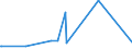 KN 6803 /Exporte /Einheit = Preise (Euro/Tonne) /Partnerland: Guinea /Meldeland: Eur27_2020 /6803:Tonschiefer, Bearbeitet, und Waren aus Tonschiefer Oder aus Pressschiefer (Ausg. Körner [granalien], Splitt und Mehl aus Schiefer; Mosaiksteine und Dergl.; Schiefergriffel, Gebrauchsfertige Schiefertafeln, und Tafeln, zum Schreiben Oder Zeichnen)