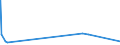 KN 6803 /Exporte /Einheit = Preise (Euro/Tonne) /Partnerland: Sierra Leone /Meldeland: Eur27_2020 /6803:Tonschiefer, Bearbeitet, und Waren aus Tonschiefer Oder aus Pressschiefer (Ausg. Körner [granalien], Splitt und Mehl aus Schiefer; Mosaiksteine und Dergl.; Schiefergriffel, Gebrauchsfertige Schiefertafeln, und Tafeln, zum Schreiben Oder Zeichnen)