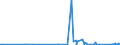 KN 6803 /Exporte /Einheit = Preise (Euro/Tonne) /Partnerland: Elfenbeink. /Meldeland: Eur27_2020 /6803:Tonschiefer, Bearbeitet, und Waren aus Tonschiefer Oder aus Pressschiefer (Ausg. Körner [granalien], Splitt und Mehl aus Schiefer; Mosaiksteine und Dergl.; Schiefergriffel, Gebrauchsfertige Schiefertafeln, und Tafeln, zum Schreiben Oder Zeichnen)