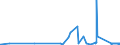 KN 6803 /Exporte /Einheit = Preise (Euro/Tonne) /Partnerland: Ghana /Meldeland: Eur27_2020 /6803:Tonschiefer, Bearbeitet, und Waren aus Tonschiefer Oder aus Pressschiefer (Ausg. Körner [granalien], Splitt und Mehl aus Schiefer; Mosaiksteine und Dergl.; Schiefergriffel, Gebrauchsfertige Schiefertafeln, und Tafeln, zum Schreiben Oder Zeichnen)