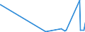 KN 6803 /Exporte /Einheit = Preise (Euro/Tonne) /Partnerland: Benin /Meldeland: Eur27_2020 /6803:Tonschiefer, Bearbeitet, und Waren aus Tonschiefer Oder aus Pressschiefer (Ausg. Körner [granalien], Splitt und Mehl aus Schiefer; Mosaiksteine und Dergl.; Schiefergriffel, Gebrauchsfertige Schiefertafeln, und Tafeln, zum Schreiben Oder Zeichnen)