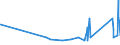 KN 6803 /Exporte /Einheit = Preise (Euro/Tonne) /Partnerland: Gabun /Meldeland: Eur27_2020 /6803:Tonschiefer, Bearbeitet, und Waren aus Tonschiefer Oder aus Pressschiefer (Ausg. Körner [granalien], Splitt und Mehl aus Schiefer; Mosaiksteine und Dergl.; Schiefergriffel, Gebrauchsfertige Schiefertafeln, und Tafeln, zum Schreiben Oder Zeichnen)