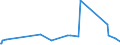 KN 6803 /Exporte /Einheit = Preise (Euro/Tonne) /Partnerland: Kongo /Meldeland: Eur27_2020 /6803:Tonschiefer, Bearbeitet, und Waren aus Tonschiefer Oder aus Pressschiefer (Ausg. Körner [granalien], Splitt und Mehl aus Schiefer; Mosaiksteine und Dergl.; Schiefergriffel, Gebrauchsfertige Schiefertafeln, und Tafeln, zum Schreiben Oder Zeichnen)