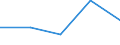 KN 68042250 /Exporte /Einheit = Preise (Euro/Tonne) /Partnerland: Faeroer /Meldeland: Eur27 /68042250:Mühlsteine, Schleifsteine und Dergl., Ohne Gestell, zum Schleifen, Polieren, Richten, Schneiden Oder Trennen, aus Agglomerierten Künstlichen Schleifstoffen, mit Anderem Bindemittel als Kunstharz, Keramischen Stoffen Oder Silicaten (Ausg. aus Agglomerierten Synthetischen Diamanten Sowie Wetz- und Poliersteine für den Handgebrauch, und Schleifscheiben Usw. Speziell für Dentalbohrmaschinen)