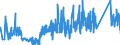 KN 68042250 /Exporte /Einheit = Preise (Euro/Tonne) /Partnerland: Oesterreich /Meldeland: Eur27_2020 /68042250:Mühlsteine, Schleifsteine und Dergl., Ohne Gestell, zum Schleifen, Polieren, Richten, Schneiden Oder Trennen, aus Agglomerierten Künstlichen Schleifstoffen, mit Anderem Bindemittel als Kunstharz, Keramischen Stoffen Oder Silicaten (Ausg. aus Agglomerierten Synthetischen Diamanten Sowie Wetz- und Poliersteine für den Handgebrauch, und Schleifscheiben Usw. Speziell für Dentalbohrmaschinen)