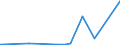 KN 68042250 /Exporte /Einheit = Preise (Euro/Tonne) /Partnerland: Guinea /Meldeland: Eur27_2020 /68042250:Mühlsteine, Schleifsteine und Dergl., Ohne Gestell, zum Schleifen, Polieren, Richten, Schneiden Oder Trennen, aus Agglomerierten Künstlichen Schleifstoffen, mit Anderem Bindemittel als Kunstharz, Keramischen Stoffen Oder Silicaten (Ausg. aus Agglomerierten Synthetischen Diamanten Sowie Wetz- und Poliersteine für den Handgebrauch, und Schleifscheiben Usw. Speziell für Dentalbohrmaschinen)