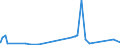 KN 68042250 /Exporte /Einheit = Preise (Euro/Tonne) /Partnerland: Dem. Rep. Kongo /Meldeland: Eur27_2020 /68042250:Mühlsteine, Schleifsteine und Dergl., Ohne Gestell, zum Schleifen, Polieren, Richten, Schneiden Oder Trennen, aus Agglomerierten Künstlichen Schleifstoffen, mit Anderem Bindemittel als Kunstharz, Keramischen Stoffen Oder Silicaten (Ausg. aus Agglomerierten Synthetischen Diamanten Sowie Wetz- und Poliersteine für den Handgebrauch, und Schleifscheiben Usw. Speziell für Dentalbohrmaschinen)