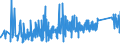 KN 68052000 /Exporte /Einheit = Preise (Euro/Tonne) /Partnerland: Ehem.jug.rep.mazed /Meldeland: Eur27_2020 /68052000:Schleifmittel, Natürlich Oder Künstlich, in Pulver- Oder Körnerform, nur auf Einer Unterlage aus Papier Oder Pappe [auch Zugeschnitten, Genäht Oder Anders Zusammengefügt]