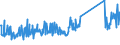 KN 68053000 /Exporte /Einheit = Preise (Euro/Tonne) /Partnerland: Weissrussland /Meldeland: Eur27_2020 /68053000:Schleifmittel, Natürlich Oder Künstlich, in Pulver- Oder Körnerform, auf Einer Anderen Unterlage als nur Gewebe aus Spinnstoffen Oder nur Papier Oder Pappe [auch Zugeschnitten, Genäht Oder Anders Zusammengefügt]