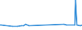 KN 68053000 /Exporte /Einheit = Preise (Euro/Tonne) /Partnerland: Zentralaf.republik /Meldeland: Eur27_2020 /68053000:Schleifmittel, Natürlich Oder Künstlich, in Pulver- Oder Körnerform, auf Einer Anderen Unterlage als nur Gewebe aus Spinnstoffen Oder nur Papier Oder Pappe [auch Zugeschnitten, Genäht Oder Anders Zusammengefügt]