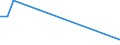 KN 68053000 /Exporte /Einheit = Preise (Euro/Tonne) /Partnerland: Burundi /Meldeland: Europäische Union /68053000:Schleifmittel, Natürlich Oder Künstlich, in Pulver- Oder Körnerform, auf Einer Anderen Unterlage als nur Gewebe aus Spinnstoffen Oder nur Papier Oder Pappe [auch Zugeschnitten, Genäht Oder Anders Zusammengefügt]