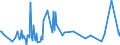 KN 68053010 /Exporte /Einheit = Preise (Euro/Tonne) /Partnerland: Island /Meldeland: Europäische Union /68053010:Schleifmittel, Natrlich Oder Knstlich, in Pulver- Oder K”rnerform, auf Einer Unterlage aus Gewebe aus Spinnstoffen in Verbindung mit Papier Oder Pappe [auch Zugeschnitten, Gen„ht Oder Anders Zusammengefgt]