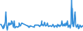 KN 68053010 /Exporte /Einheit = Preise (Euro/Tonne) /Partnerland: Lettland /Meldeland: Europäische Union /68053010:Schleifmittel, Natrlich Oder Knstlich, in Pulver- Oder K”rnerform, auf Einer Unterlage aus Gewebe aus Spinnstoffen in Verbindung mit Papier Oder Pappe [auch Zugeschnitten, Gen„ht Oder Anders Zusammengefgt]