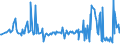 KN 68053010 /Exporte /Einheit = Preise (Euro/Tonne) /Partnerland: Ukraine /Meldeland: Europäische Union /68053010:Schleifmittel, Natrlich Oder Knstlich, in Pulver- Oder K”rnerform, auf Einer Unterlage aus Gewebe aus Spinnstoffen in Verbindung mit Papier Oder Pappe [auch Zugeschnitten, Gen„ht Oder Anders Zusammengefgt]