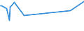 KN 68053010 /Exporte /Einheit = Preise (Euro/Tonne) /Partnerland: Nigeria /Meldeland: Europäische Union /68053010:Schleifmittel, Natrlich Oder Knstlich, in Pulver- Oder K”rnerform, auf Einer Unterlage aus Gewebe aus Spinnstoffen in Verbindung mit Papier Oder Pappe [auch Zugeschnitten, Gen„ht Oder Anders Zusammengefgt]