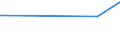 KN 68053010 /Exporte /Einheit = Preise (Euro/Tonne) /Partnerland: Kamerun /Meldeland: Europäische Union /68053010:Schleifmittel, Natrlich Oder Knstlich, in Pulver- Oder K”rnerform, auf Einer Unterlage aus Gewebe aus Spinnstoffen in Verbindung mit Papier Oder Pappe [auch Zugeschnitten, Gen„ht Oder Anders Zusammengefgt]