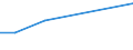 KN 68053010 /Exporte /Einheit = Preise (Euro/Tonne) /Partnerland: Kongo /Meldeland: Europäische Union /68053010:Schleifmittel, Natrlich Oder Knstlich, in Pulver- Oder K”rnerform, auf Einer Unterlage aus Gewebe aus Spinnstoffen in Verbindung mit Papier Oder Pappe [auch Zugeschnitten, Gen„ht Oder Anders Zusammengefgt]