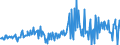 KN 68053020 /Exporte /Einheit = Preise (Euro/Tonne) /Partnerland: Griechenland /Meldeland: Europäische Union /68053020:Schleifmittel, Natrlich Oder Knstlich, in Pulver- Oder K”rnerform, auf Einer Unterlage aus Vulkanfiber, Auch Zugeschnitten, Gen„ht Oder Anders Zusammengefgt