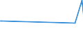 KN 68053020 /Exporte /Einheit = Preise (Euro/Tonne) /Partnerland: Faeroeer Inseln /Meldeland: Europäische Union /68053020:Schleifmittel, Natrlich Oder Knstlich, in Pulver- Oder K”rnerform, auf Einer Unterlage aus Vulkanfiber, Auch Zugeschnitten, Gen„ht Oder Anders Zusammengefgt