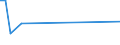 KN 68053020 /Exporte /Einheit = Preise (Euro/Tonne) /Partnerland: Kasachstan /Meldeland: Europäische Union /68053020:Schleifmittel, Natrlich Oder Knstlich, in Pulver- Oder K”rnerform, auf Einer Unterlage aus Vulkanfiber, Auch Zugeschnitten, Gen„ht Oder Anders Zusammengefgt