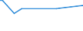 KN 68053020 /Exporte /Einheit = Preise (Euro/Tonne) /Partnerland: Sudan /Meldeland: Europäische Union /68053020:Schleifmittel, Natrlich Oder Knstlich, in Pulver- Oder K”rnerform, auf Einer Unterlage aus Vulkanfiber, Auch Zugeschnitten, Gen„ht Oder Anders Zusammengefgt