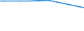 KN 68053020 /Exporte /Einheit = Preise (Euro/Tonne) /Partnerland: Sierra Leone /Meldeland: Europäische Union /68053020:Schleifmittel, Natrlich Oder Knstlich, in Pulver- Oder K”rnerform, auf Einer Unterlage aus Vulkanfiber, Auch Zugeschnitten, Gen„ht Oder Anders Zusammengefgt